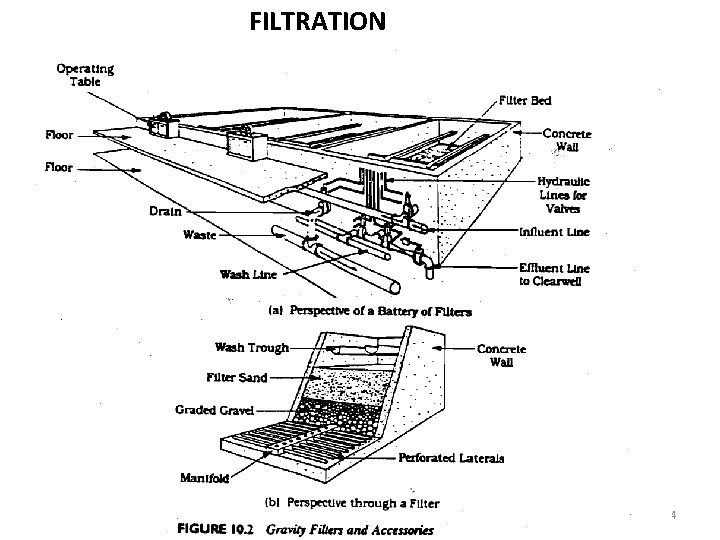 FILTRATION Dr Mustafa @2012 14 