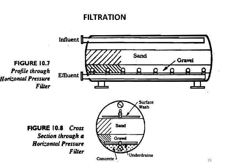 FILTRATION Dr Mustafa @2012 15 