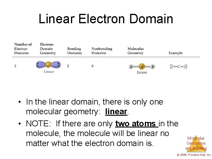 Linear Electron Domain • In the linear domain, there is only one molecular geometry: