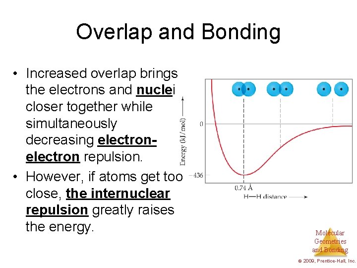 Overlap and Bonding • Increased overlap brings the electrons and nuclei closer together while