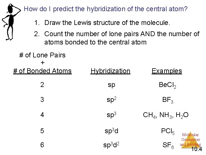 How do I predict the hybridization of the central atom? 1. Draw the Lewis