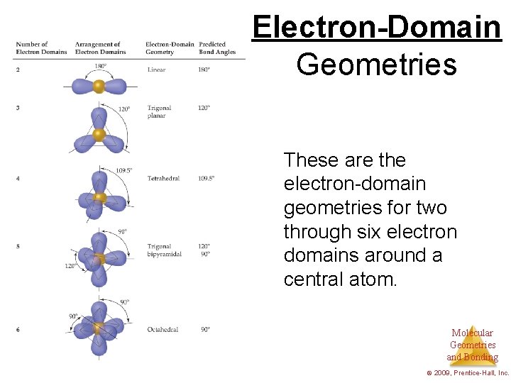 Electron-Domain Geometries These are the electron-domain geometries for two through six electron domains around