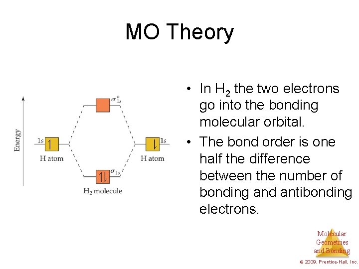 MO Theory • In H 2 the two electrons go into the bonding molecular
