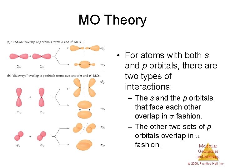 MO Theory • For atoms with both s and p orbitals, there are two