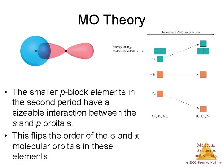 MO Theory • The smaller p-block elements in the second period have a sizeable