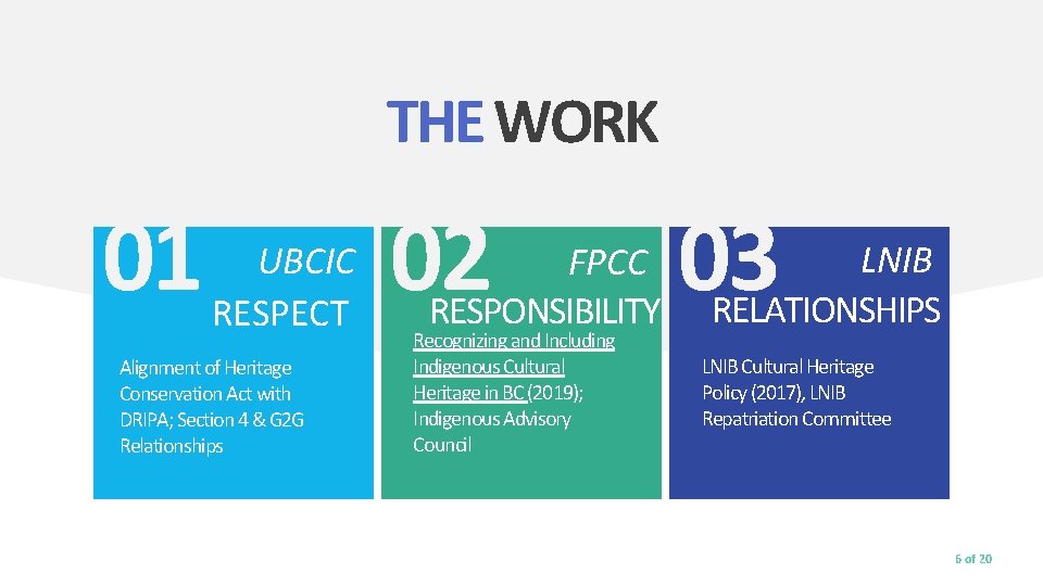 THE WORK 01 UBCIC RESPECT Alignment of Heritage Conservation Act with DRIPA; Section 4