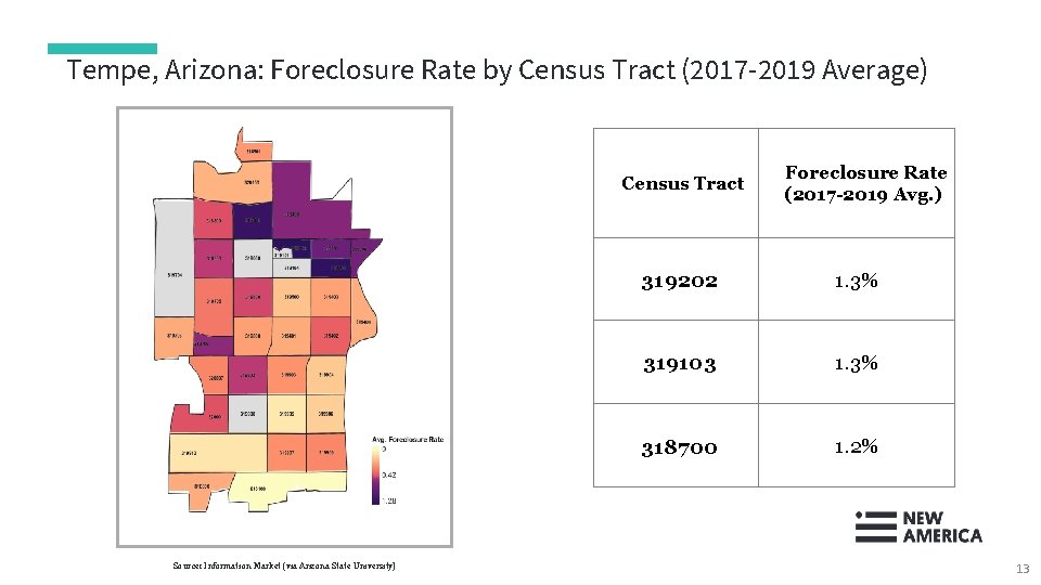 Tempe, Arizona: Foreclosure Rate by Census Tract (2017 -2019 Average) Census Tract Source: Information