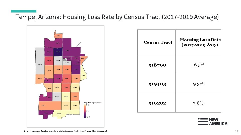 Tempe, Arizona: Housing Loss Rate by Census Tract (2017 -2019 Average) Census Tract Source: