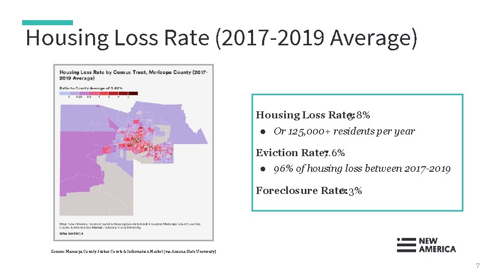 Housing Loss Rate (2017 -2019 Average) Housing Loss Rate: 3. 8% ● Or 125,