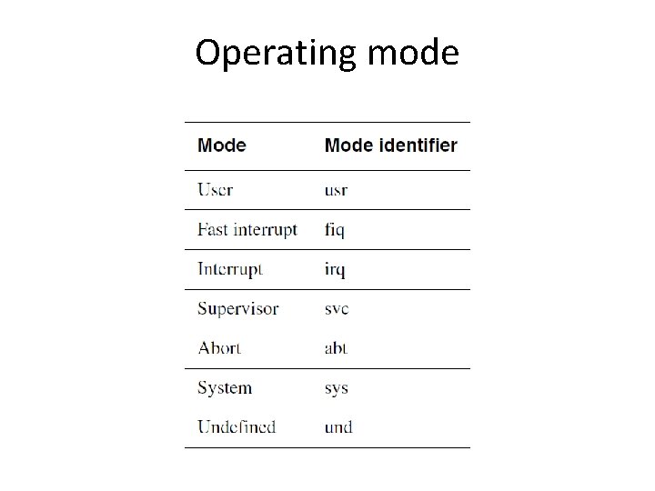Operating mode Operating mode