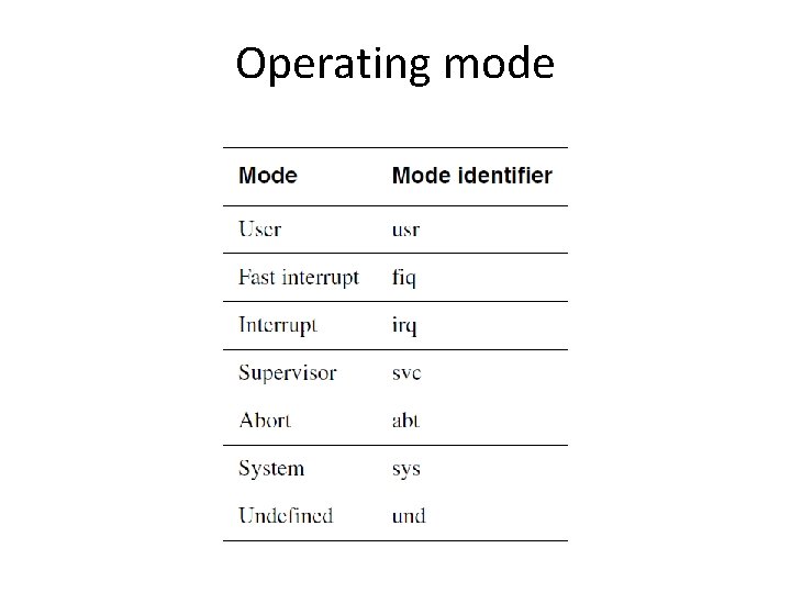 Operating mode 