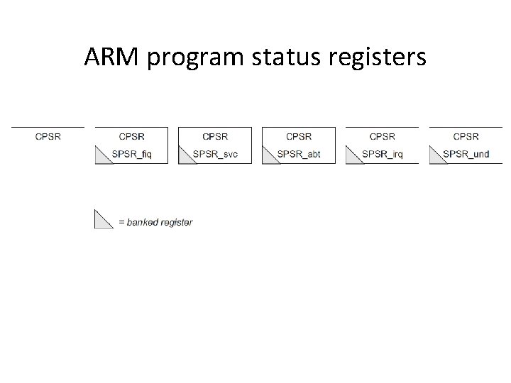 ARM program status registers ARM program status registers