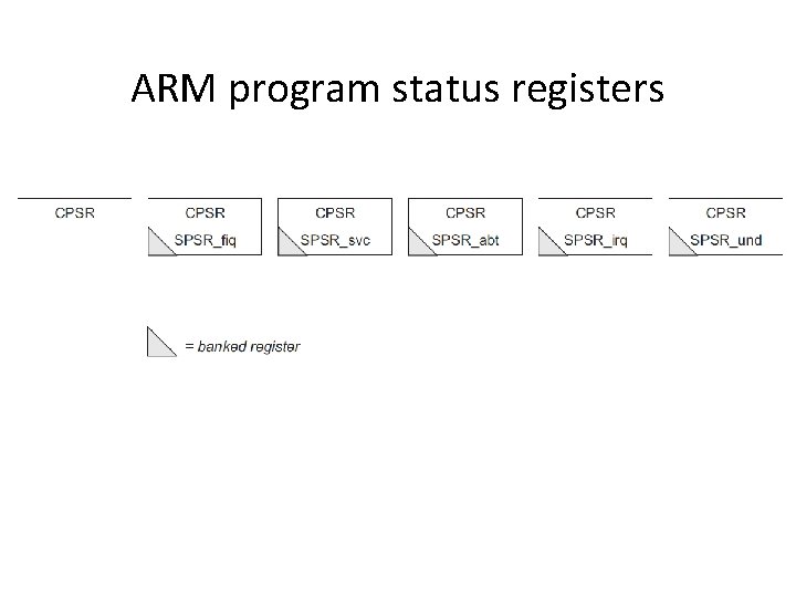 ARM program status registers 