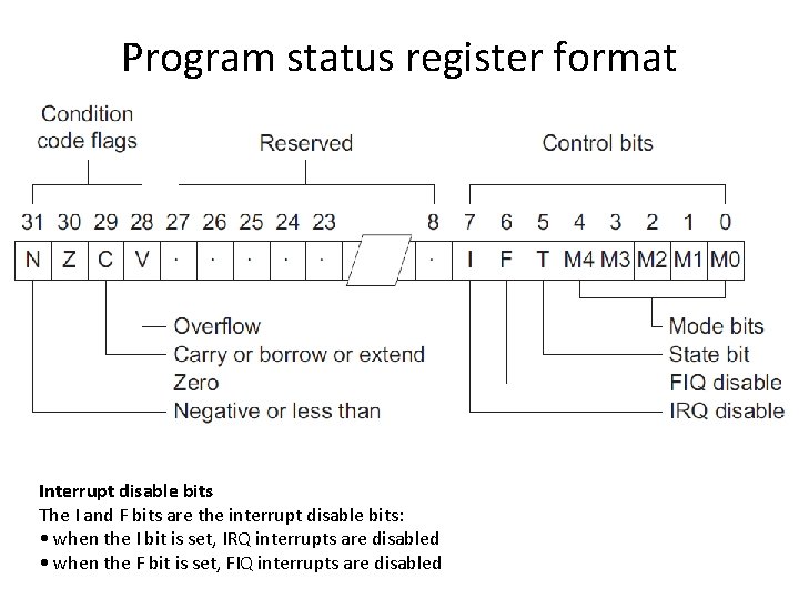 Program status register format Interrupt disable bits The I and F bits are the Program status register format Interrupt disable bits The I and F bits are the