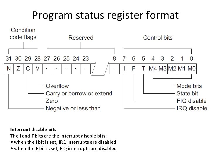 Program status register format Interrupt disable bits The I and F bits are the