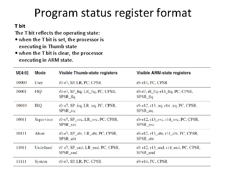 Program status register format T bit The T bit reflects the operating state: •