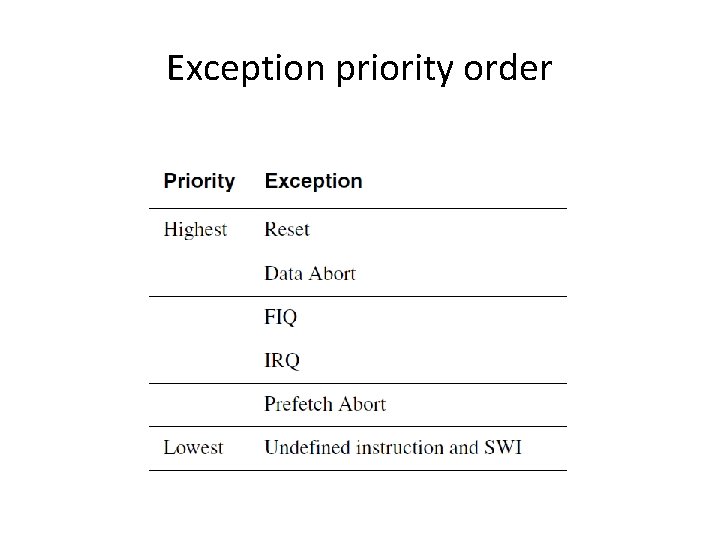 Exception priority order 
