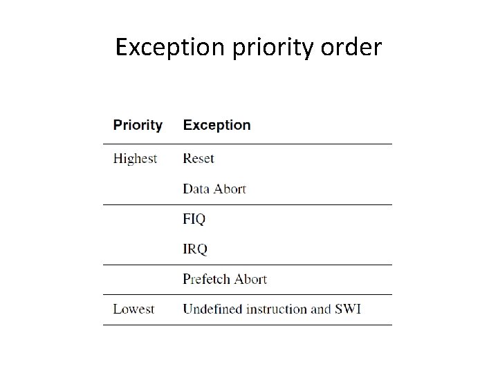 Exception priority order Exception priority order