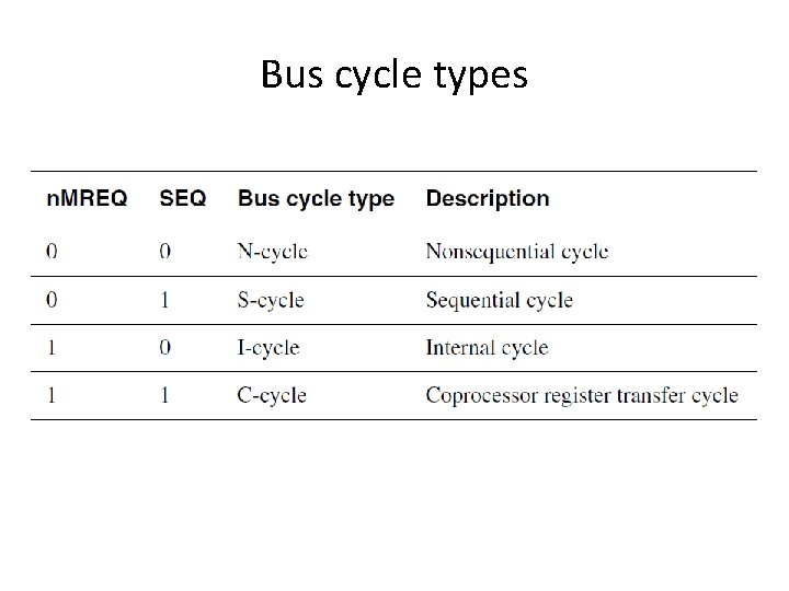 Bus cycle types 