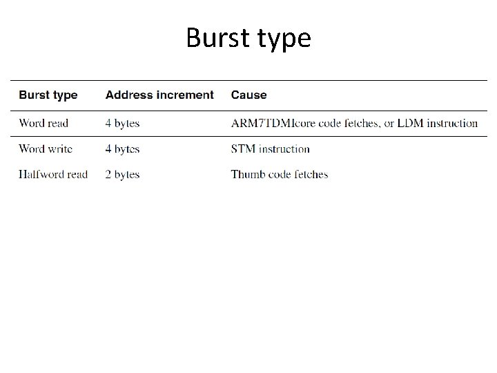 Burst type Burst type