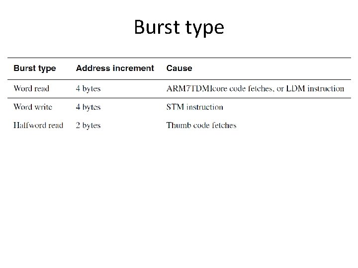 Burst type 