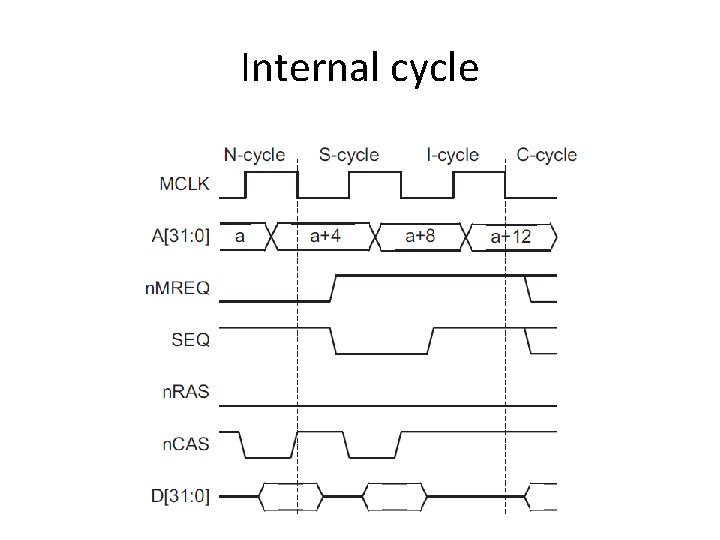 Internal cycle 