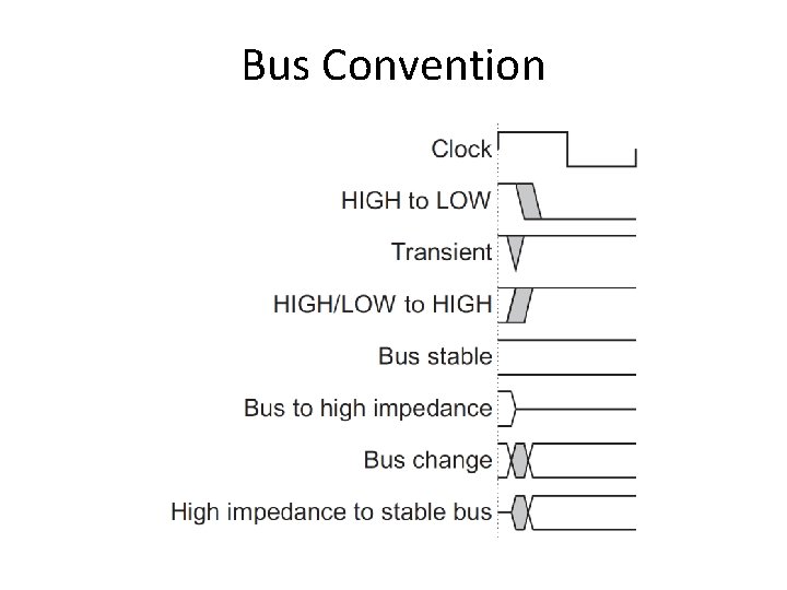Bus Convention Bus Convention