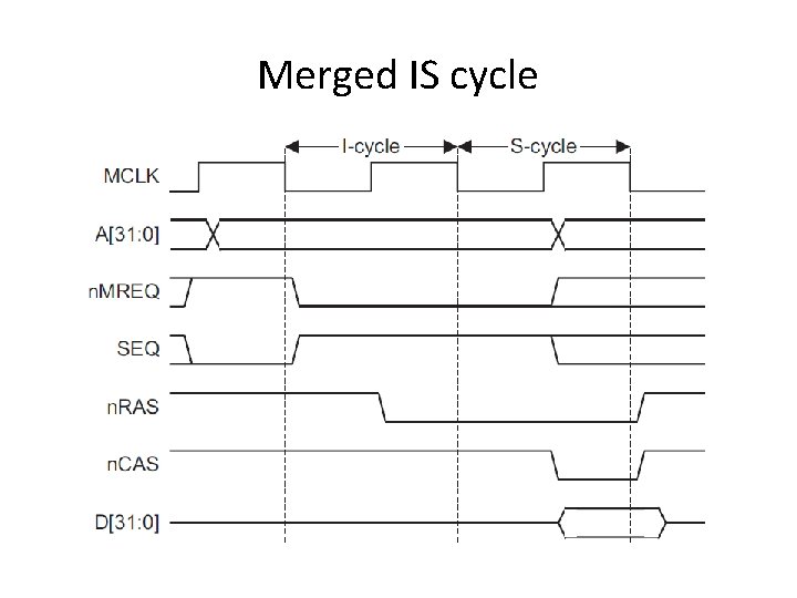 Merged IS cycle Merged IS cycle