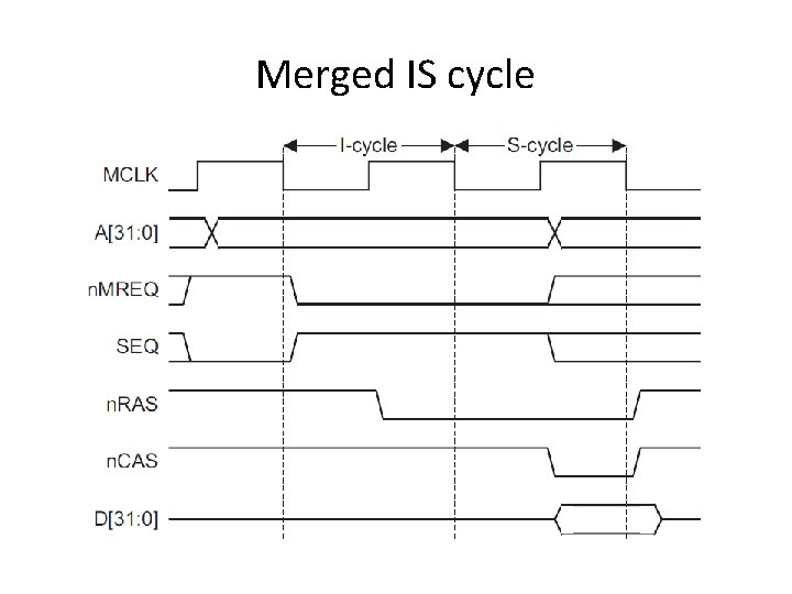 Merged IS cycle 