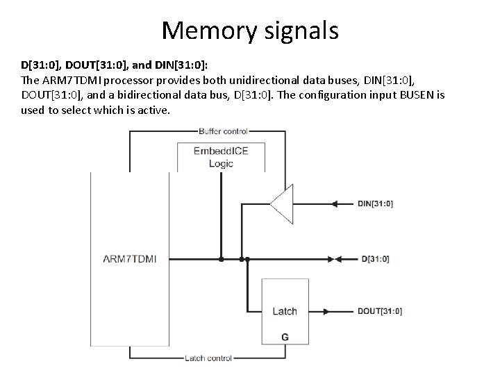 Memory signals D[31: 0], DOUT[31: 0], and DIN[31: 0]: The ARM 7 TDMI processor