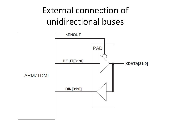 External connection of unidirectional buses 