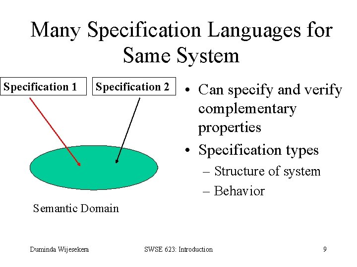 Many Specification Languages for Same System Specification 1 Specification 2 • Can specify and