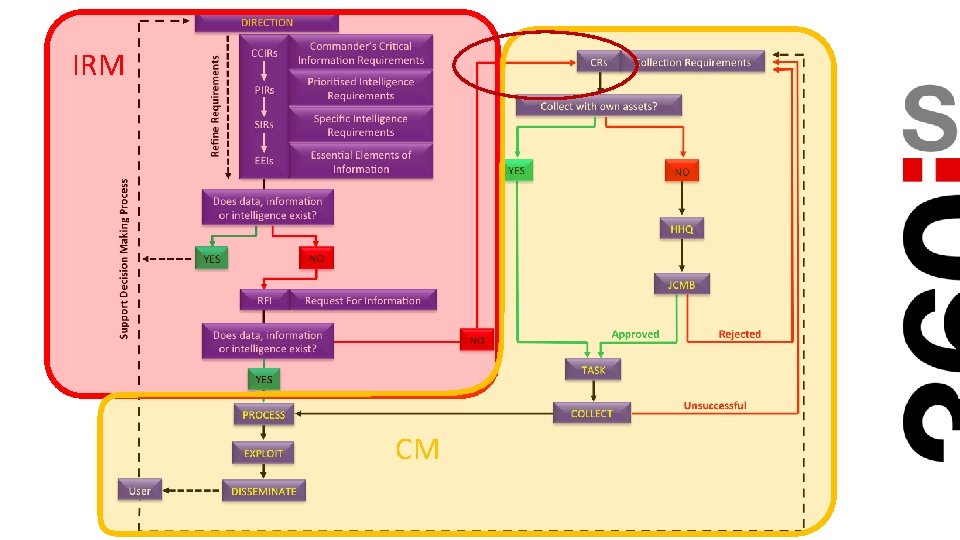 IRM CM 