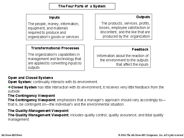 The Four Parts of a System Inputs The people, money, information, equipment, and materials