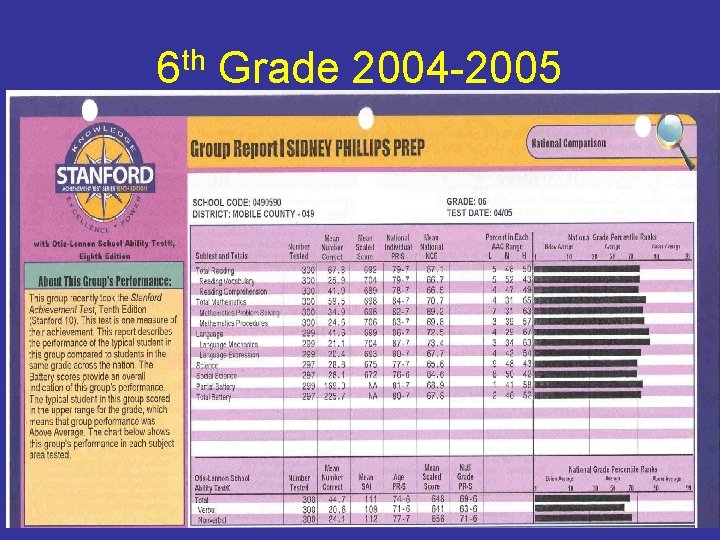 6 th Grade 2004 -2005 