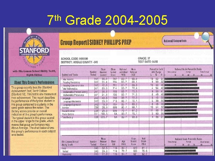 7 th Grade 2004 -2005 