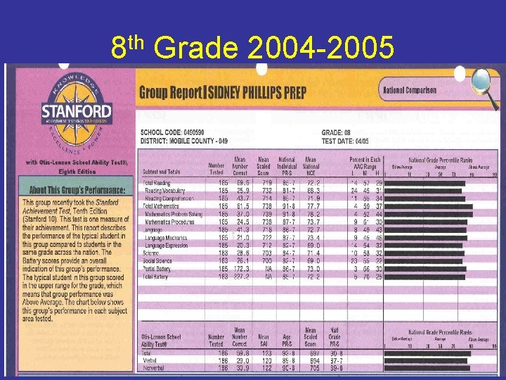 8 th Grade 2004 -2005 