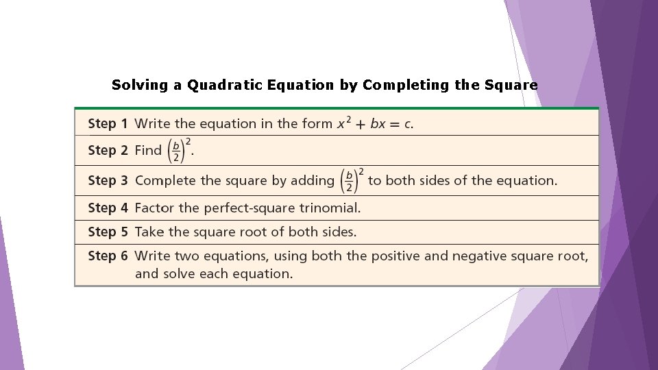 Solving a Quadratic Equation by Completing the Square 