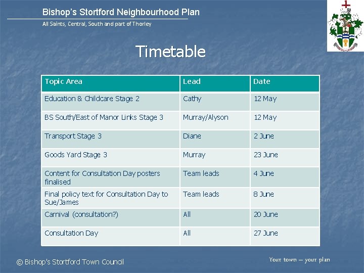 Bishop’s Stortford Neighbourhood Plan All Saints, Central, South and part of Thorley Timetable Topic