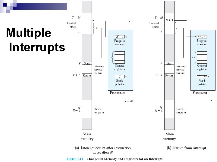 Multiple Interrupts 