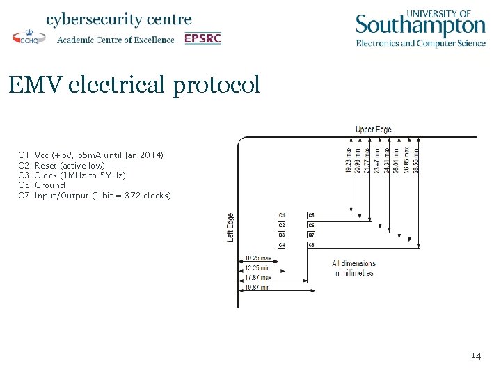 EMV electrical protocol C 1 C 2 C 3 C 5 C 7 Vcc