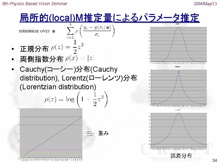 8 th Physics Based Vision Seminar 2004/May/13 局所的(local)M推定量によるパラメータ推定 • 正規分布 • 両側指数分布 • Cauchy(コーシー)分布(Cauchy