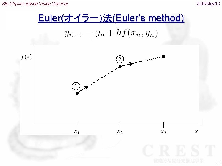 8 th Physics Based Vision Seminar 2004/May/13 Euler(オイラー)法(Euler's method) 38 