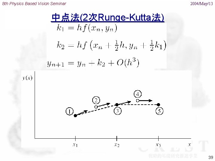 8 th Physics Based Vision Seminar 2004/May/13 中点法(2次Runge-Kutta法) 39 