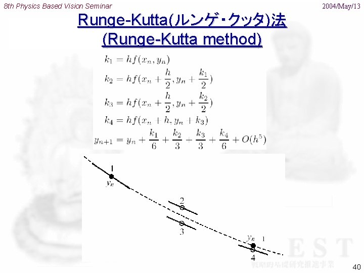 8 th Physics Based Vision Seminar 2004/May/13 Runge-Kutta(ルンゲ・クッタ)法 (Runge-Kutta method) 40 