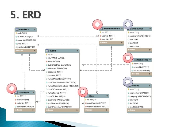 5. ERD 5. ERD