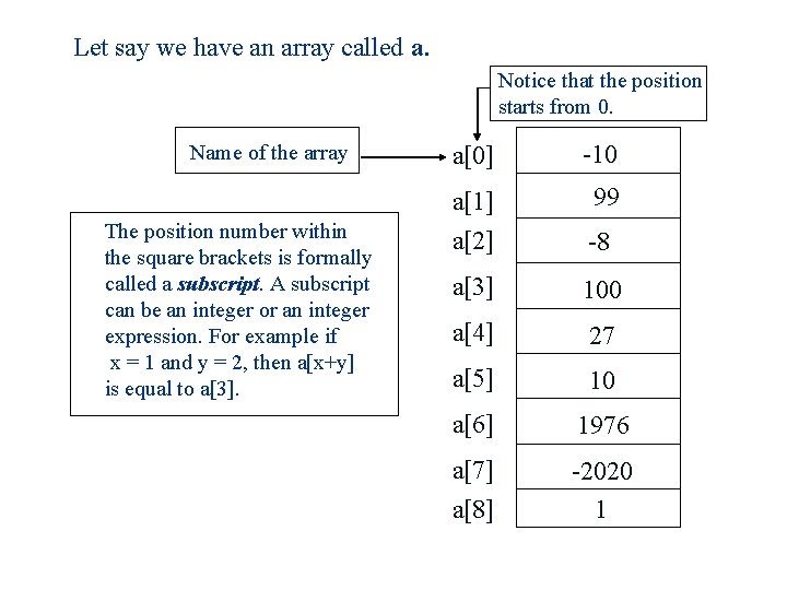 Let say we have an array called a. Notice that the position starts from