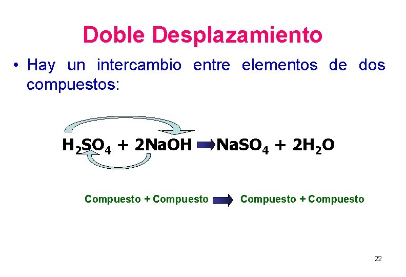 Doble Desplazamiento • Hay un intercambio entre elementos de dos compuestos: H 2 SO