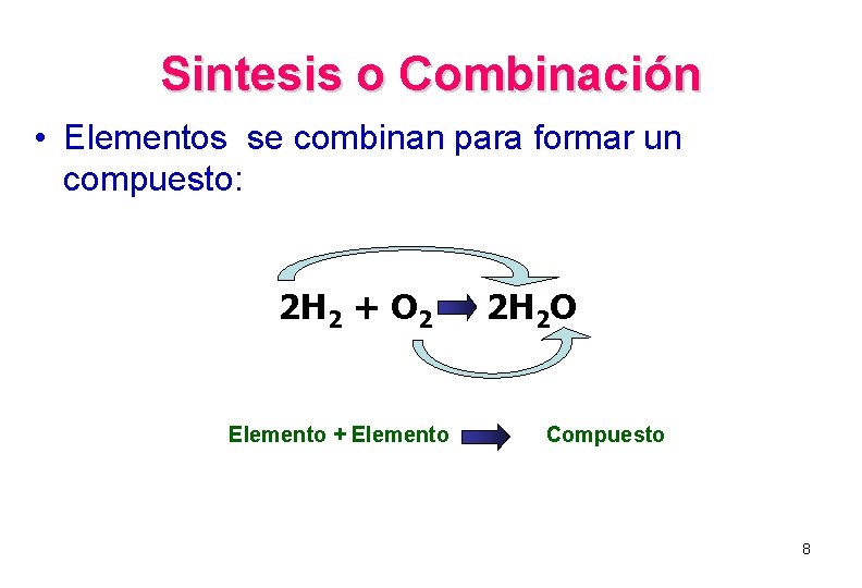 Sintesis o Combinación • Elementos se combinan para formar un compuesto: 2 H 2