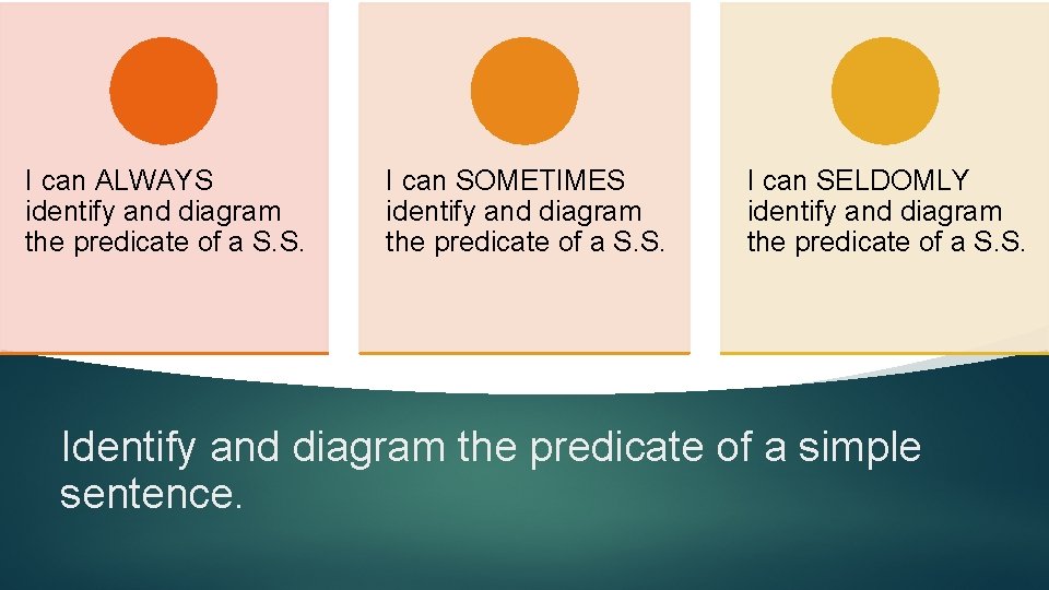I can ALWAYS identify and diagram the predicate of a S. S. I can
